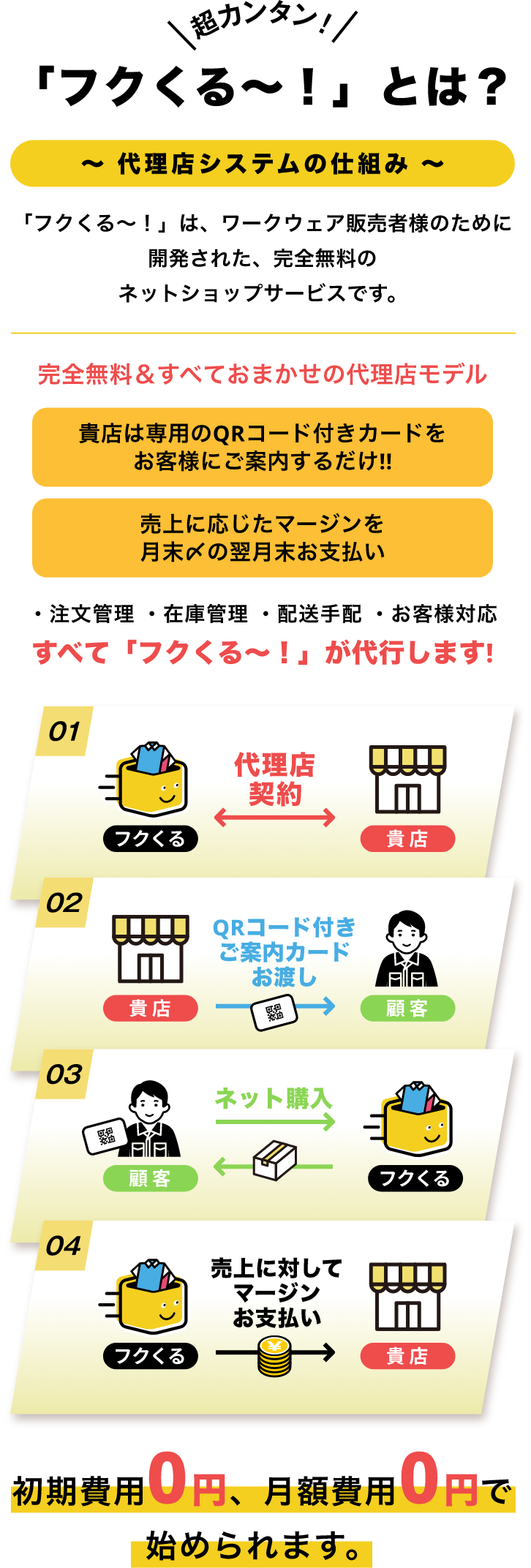 フクくるは、ワークウェア販売者様のために開発された、完全無料のネットショップサービスです。